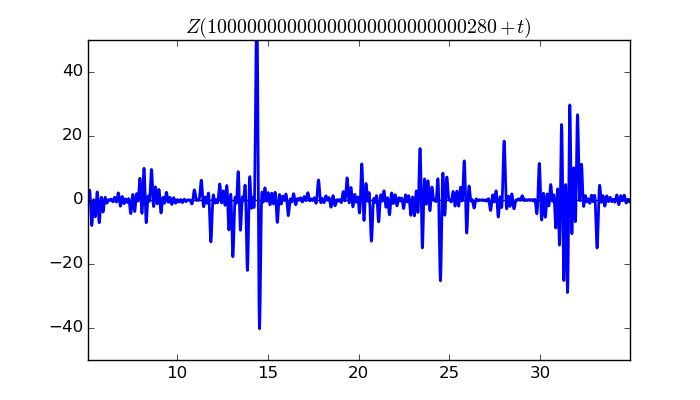 zeta function picture