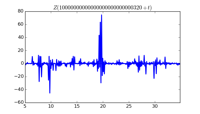 zeta function picture