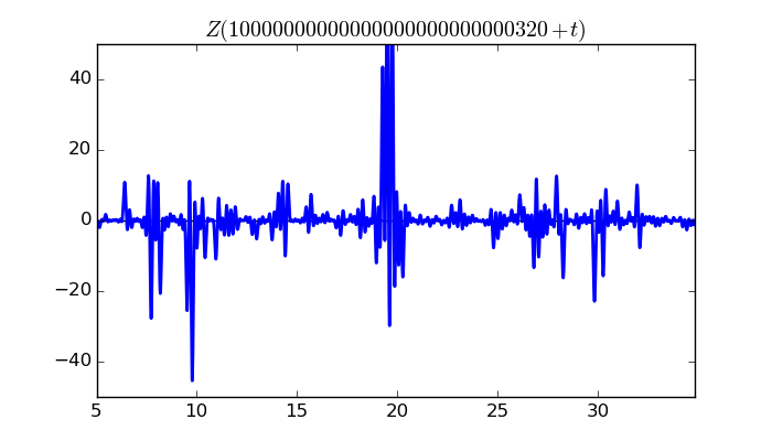 zeta function picture