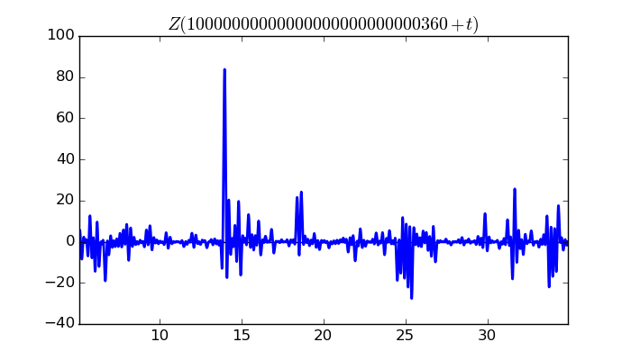 zeta function picture