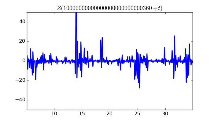 zeta function picture