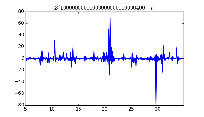 zeta function picture