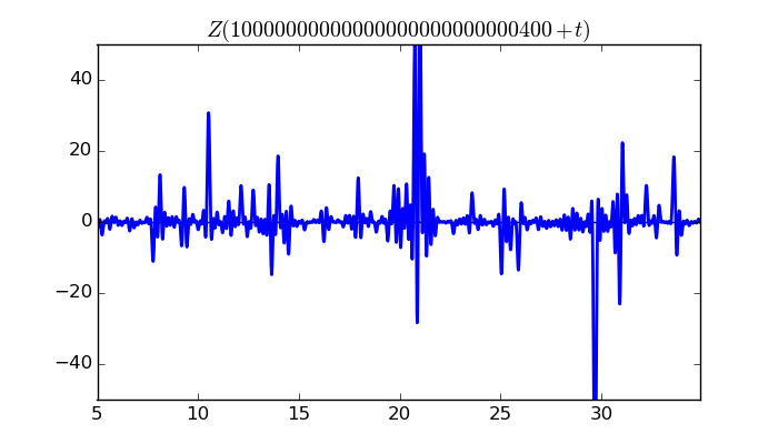 zeta function picture