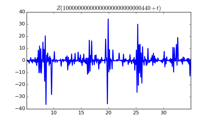 zeta function picture