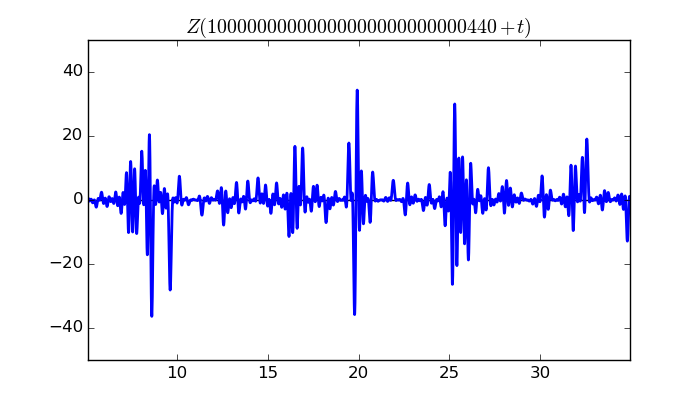 zeta function picture