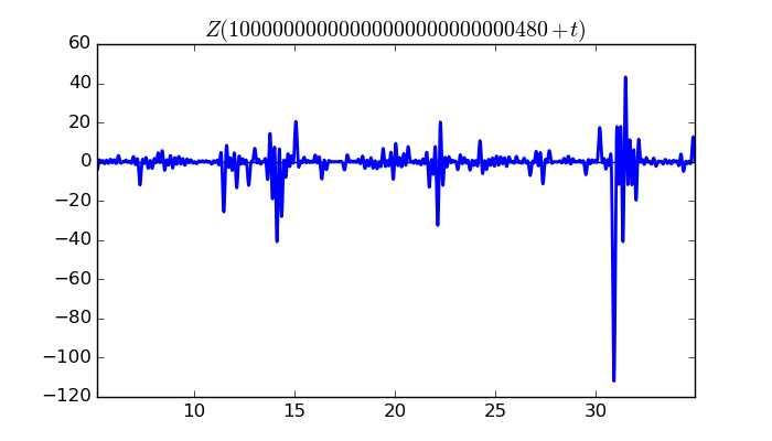 zeta function picture