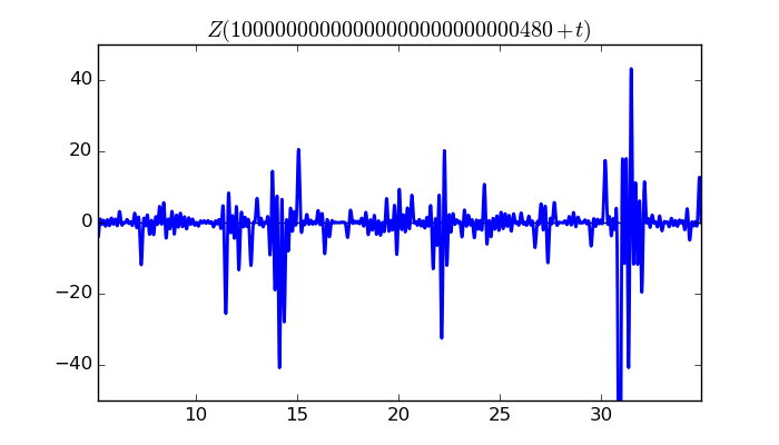 zeta function picture