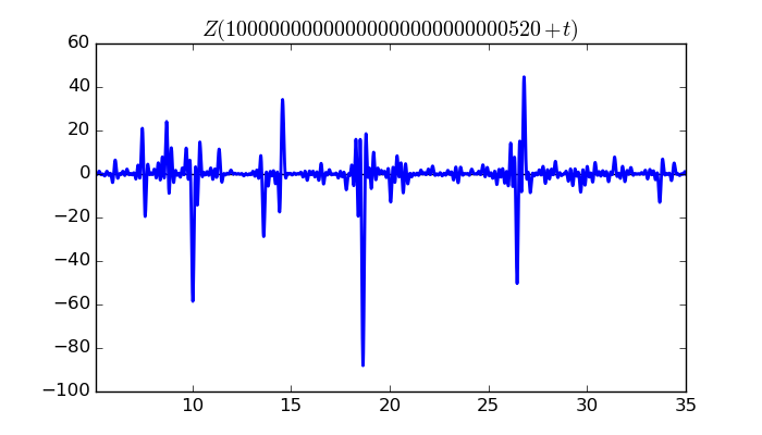 zeta function picture