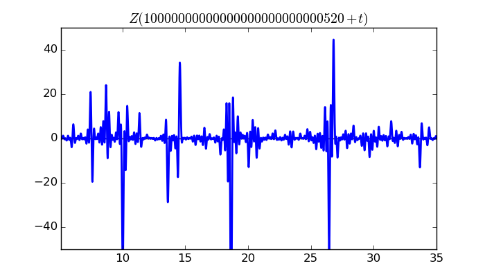 zeta function picture