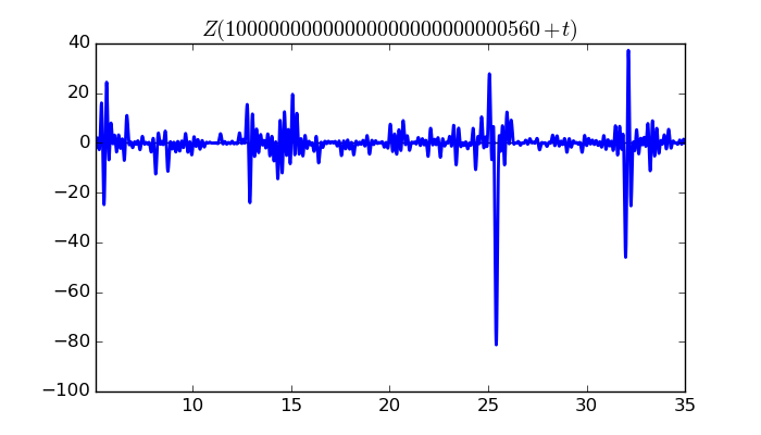 zeta function picture