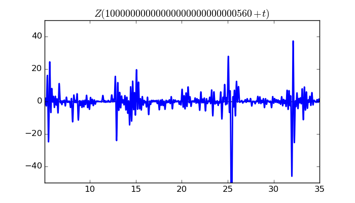 zeta function picture