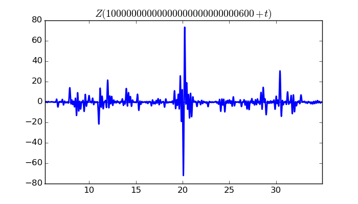 zeta function picture