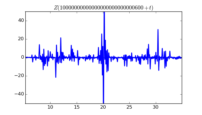 zeta function picture