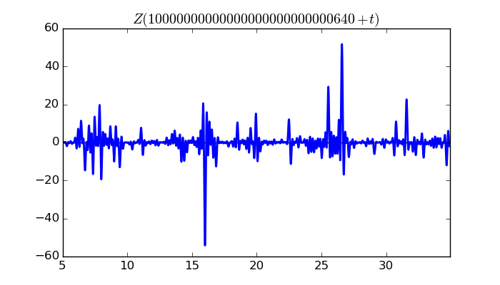 zeta function picture