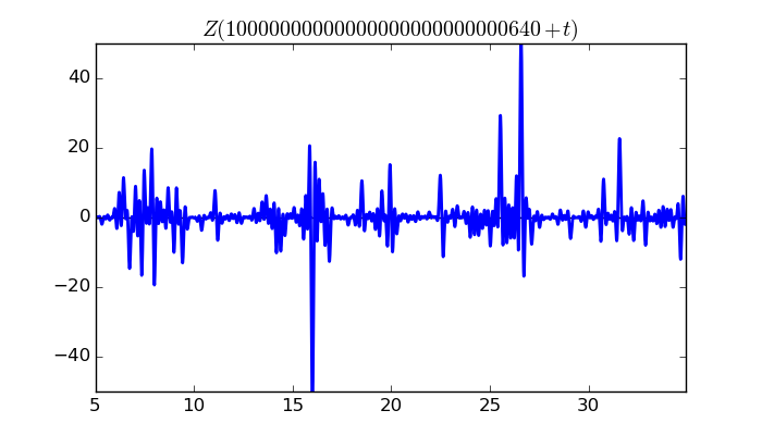 zeta function picture