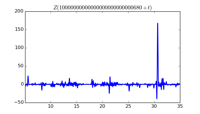 zeta function picture