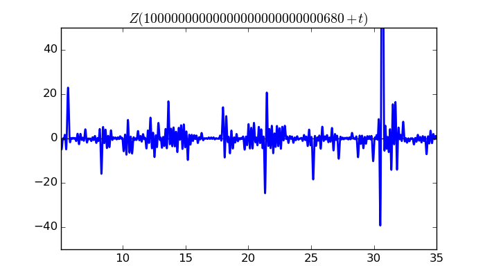 zeta function picture