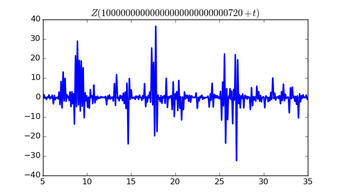 zeta function picture