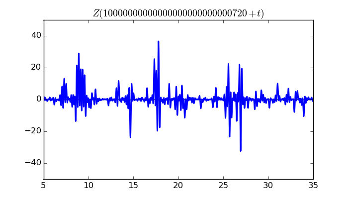 zeta function picture