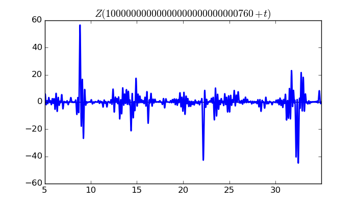 zeta function picture