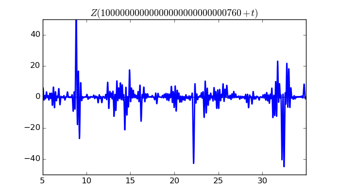 zeta function picture