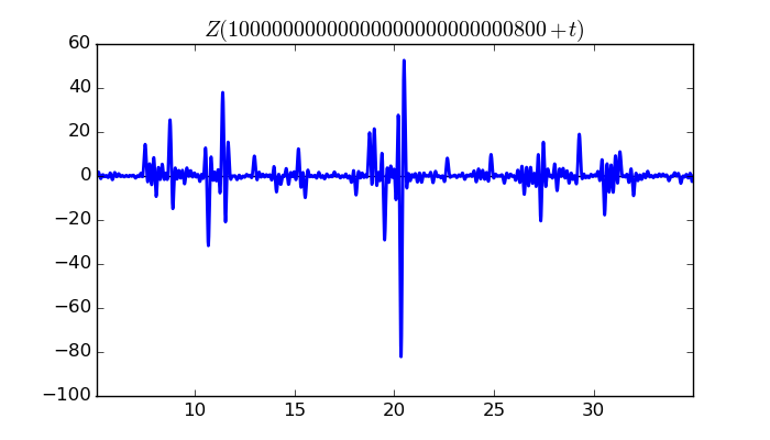 zeta function picture