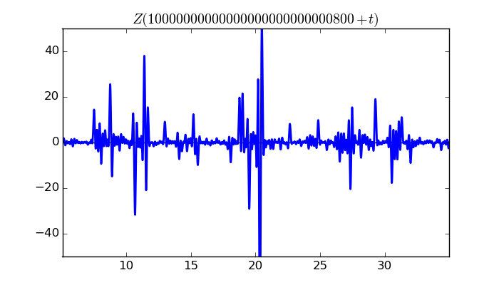 zeta function picture