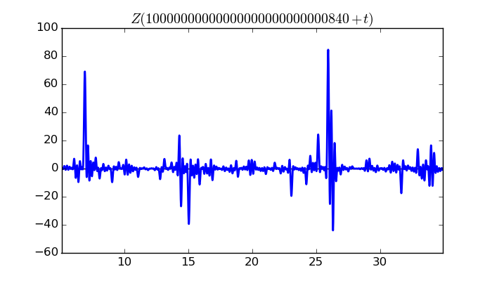 zeta function picture