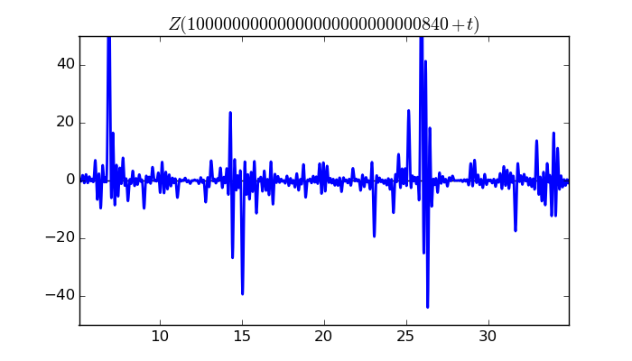 zeta function picture