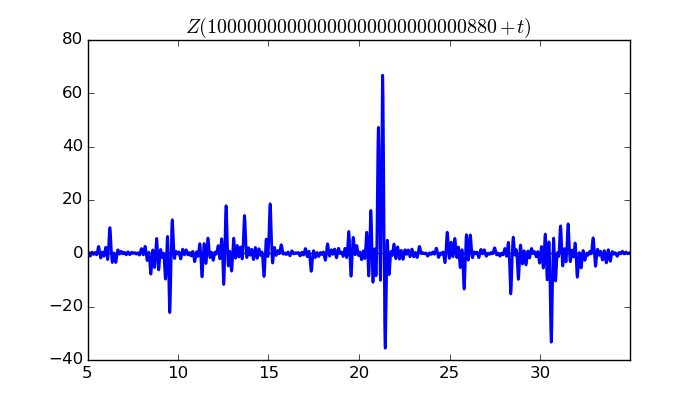 zeta function picture