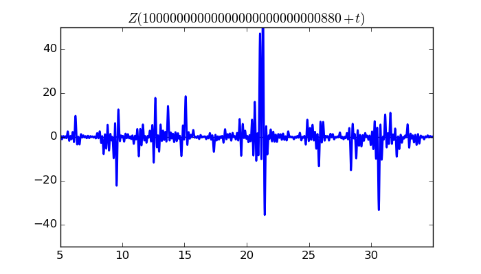 zeta function picture