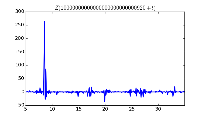 zeta function picture