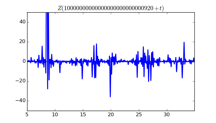 zeta function picture