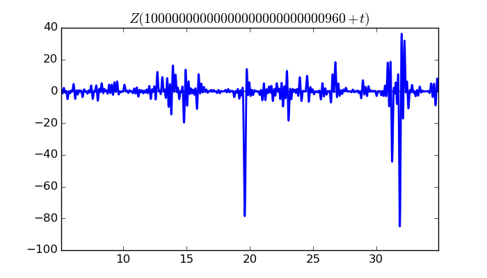 zeta function picture