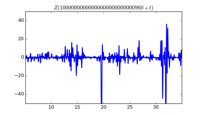 zeta function picture