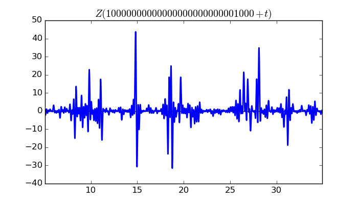 zeta function picture