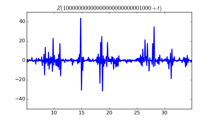 zeta function picture