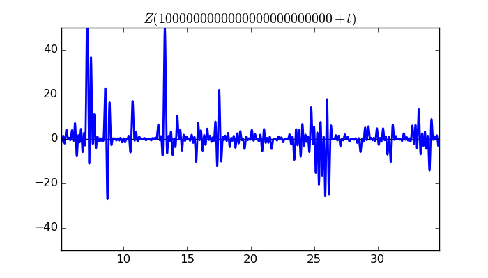 zeta function picture