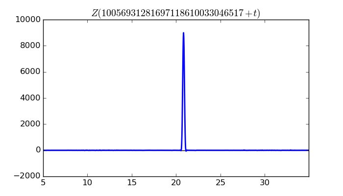 zeta function picture