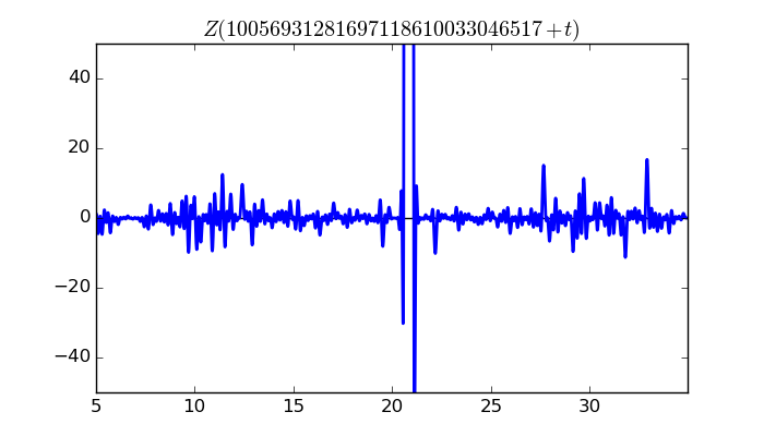 zeta function picture