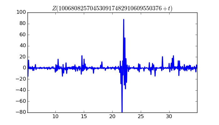 zeta function picture