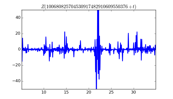 zeta function picture