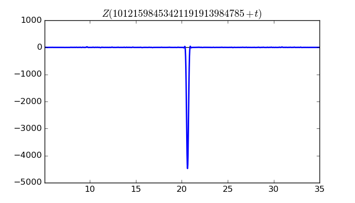 zeta function picture