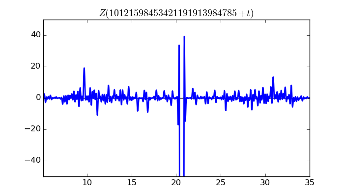 zeta function picture