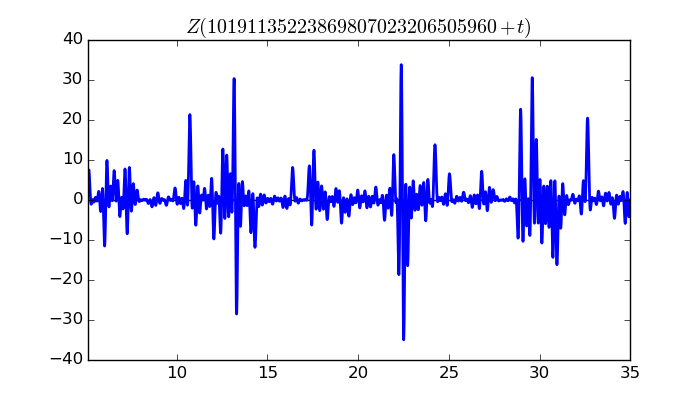 zeta function picture