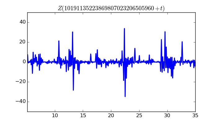 zeta function picture