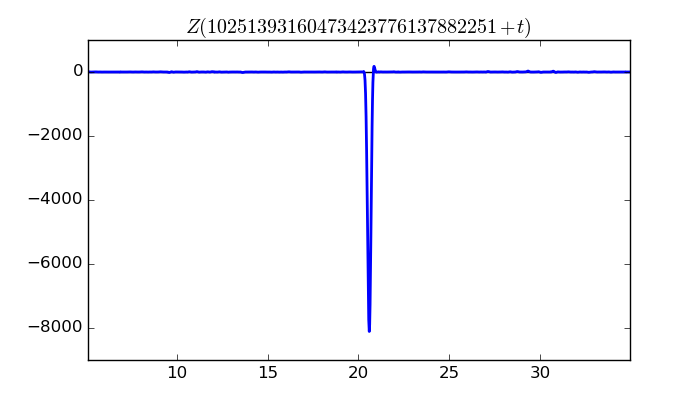 zeta function picture