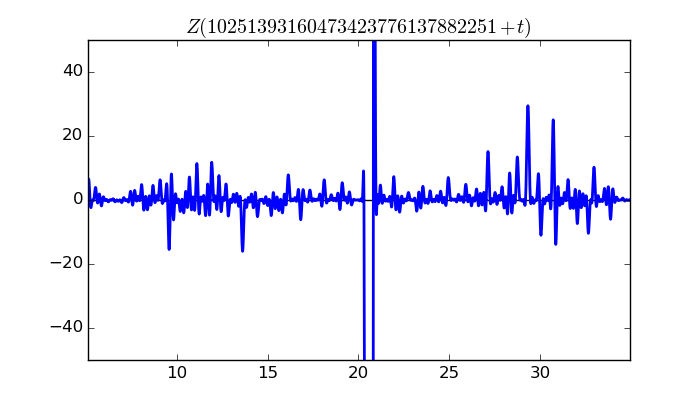 zeta function picture