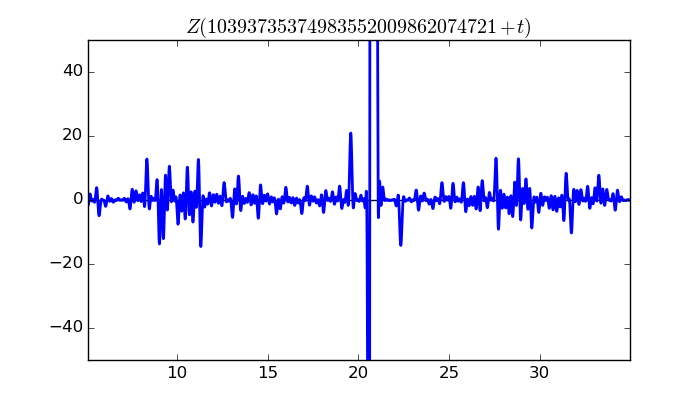 zeta function picture