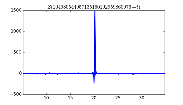 zeta function picture